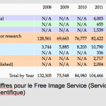 Les utilisations de photographies pour des fins scientifiques : la politique du British Museum