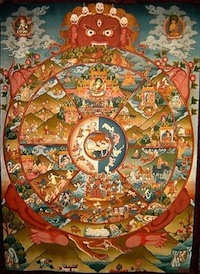 tanka-tibet, La roue de la vie et la traversée des enfers